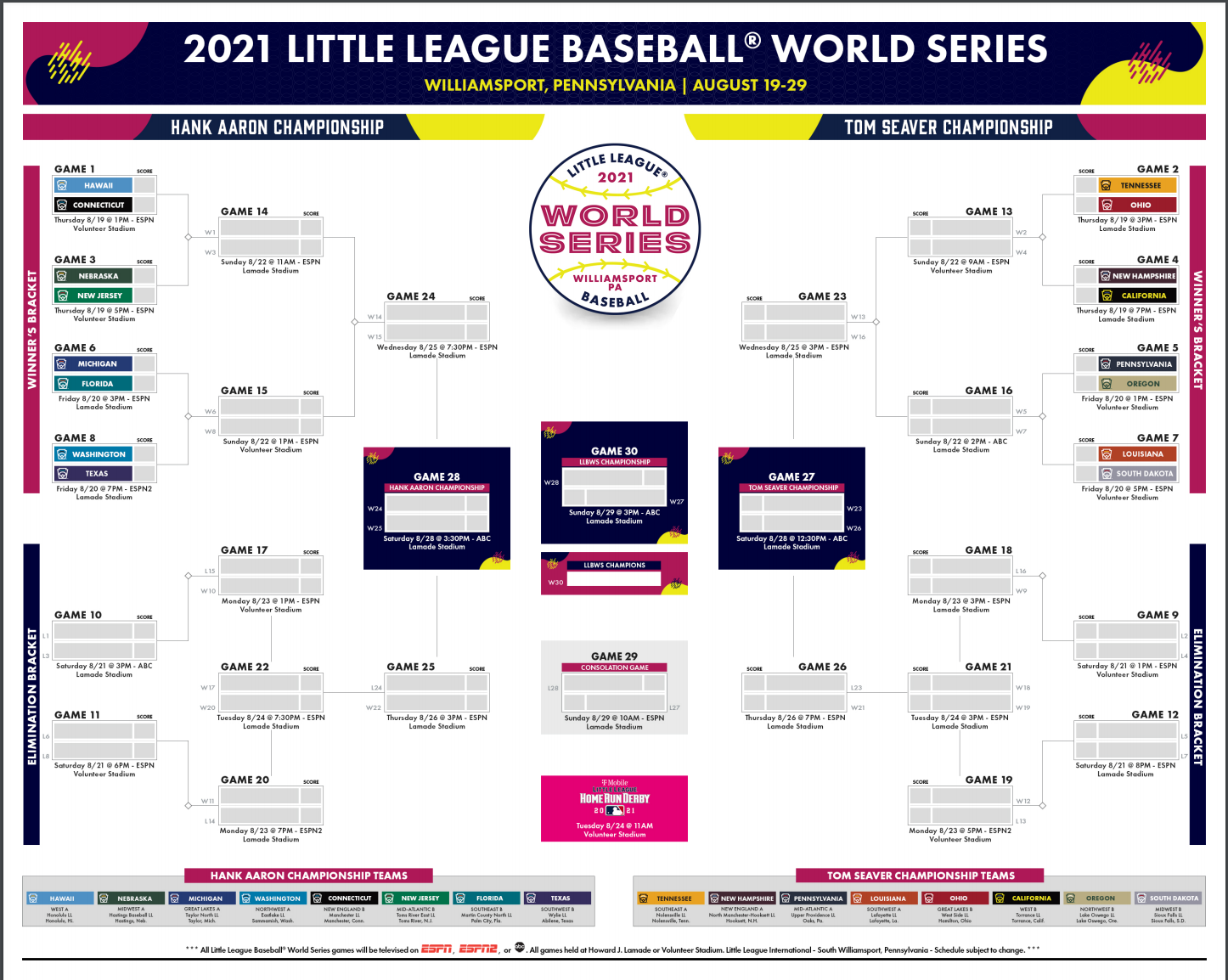 Little League Baseball World Series Bracket is Set Baseball Resource